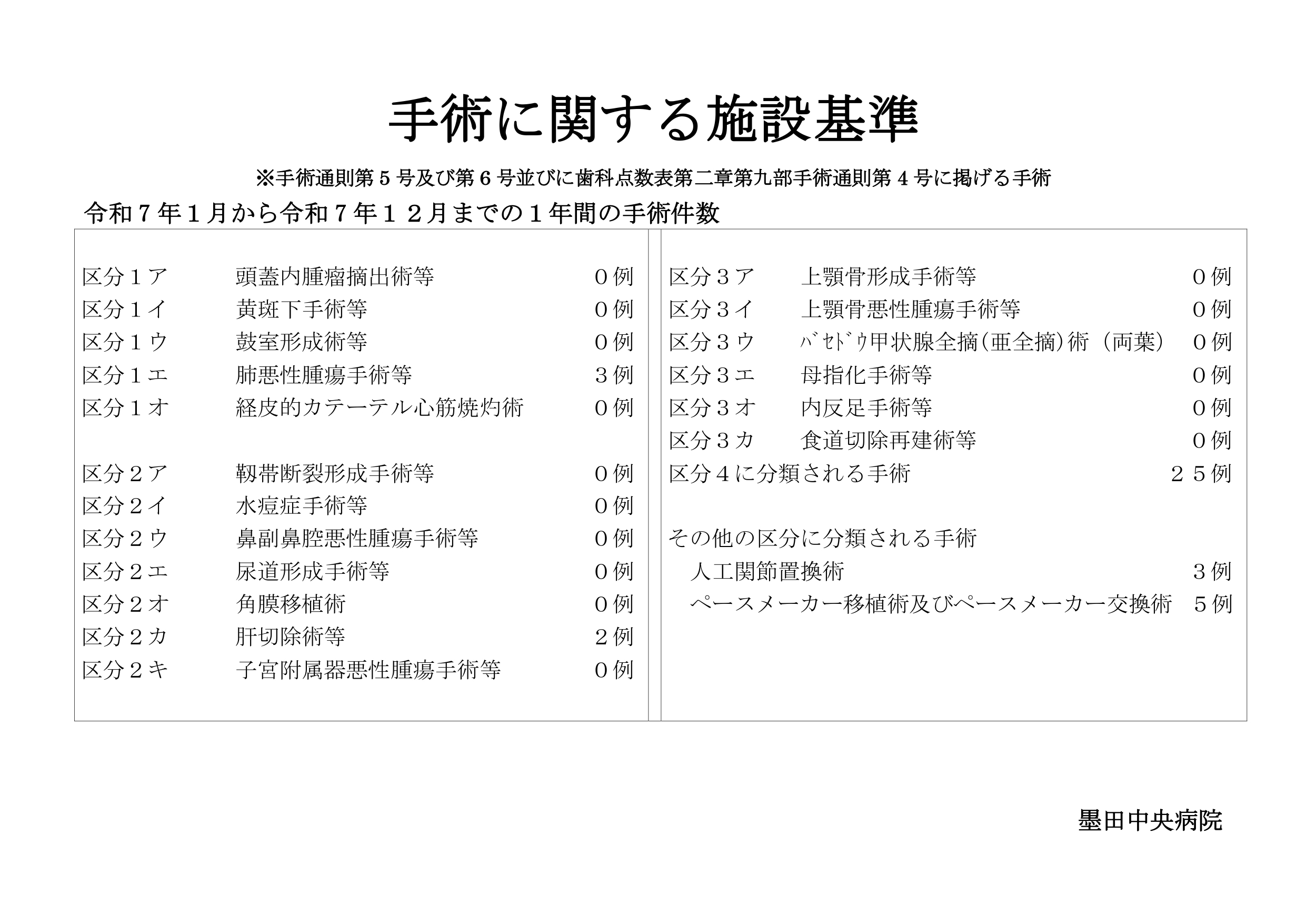 手術に関する施設基準
